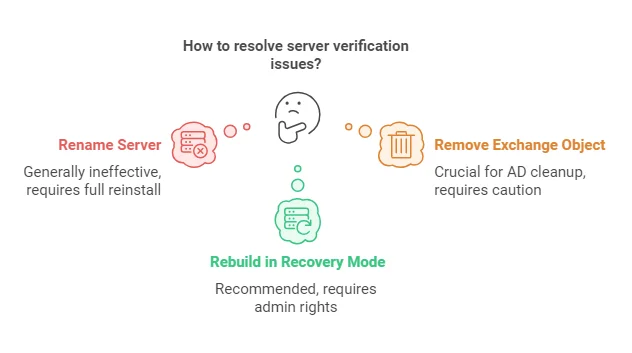 Exchange Server is in an Inconsistent State? Get Ways to Fix